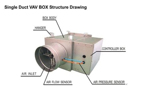 vav box electrical power requirements|vav terminal requirements.